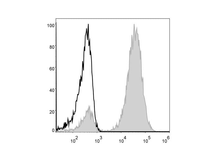 Monoclonal Mouse anti-Human CD3 Antibody (clone OKT3, PE)