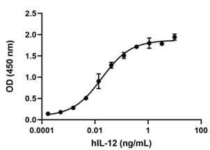 Human IL12 (p70) Protein (Recombinant)