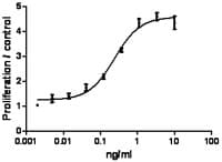 Rat IL2 Protein (Recombinant)
