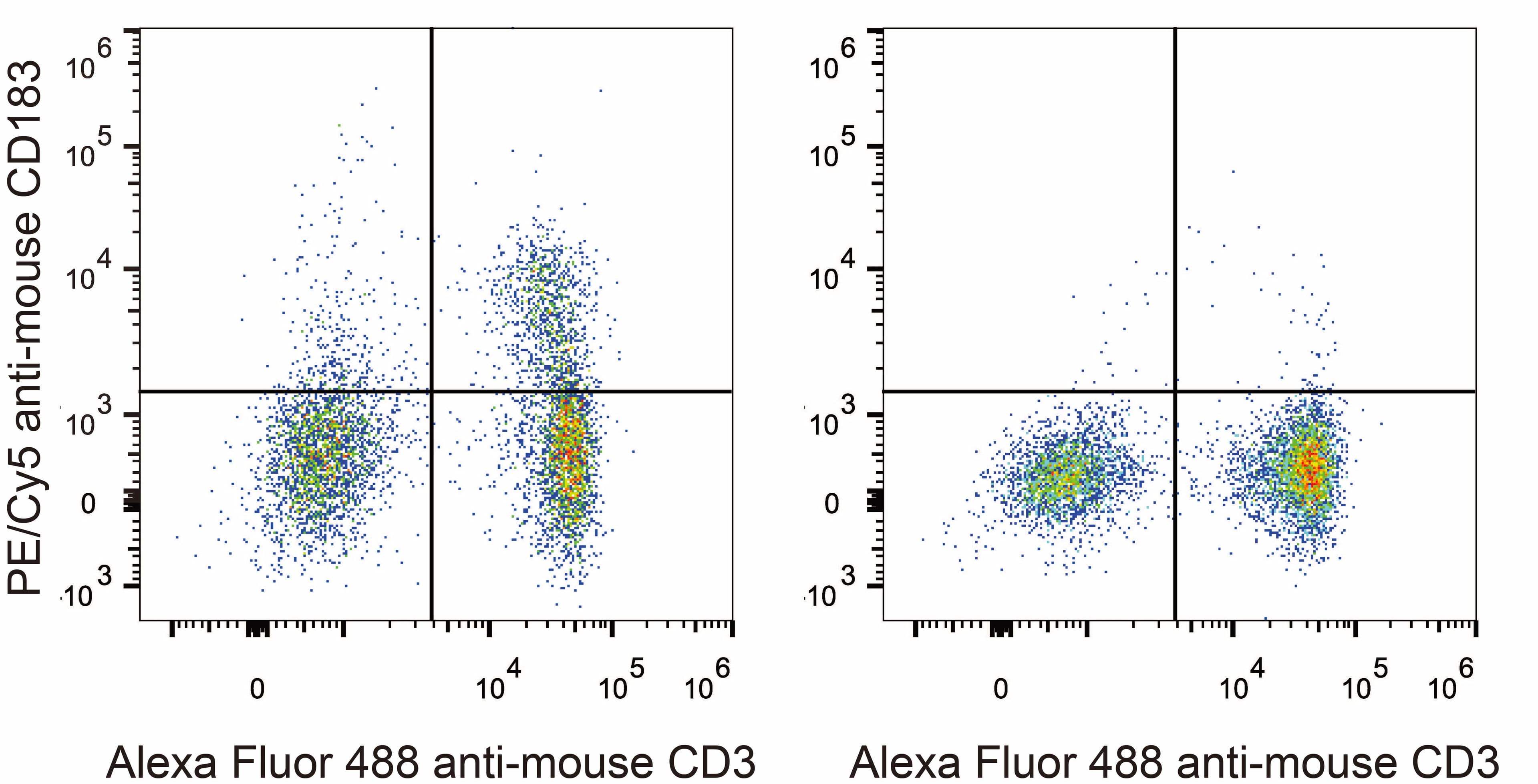 CXCR3 Antibody (clone CXCR3-173, PE, Cy5)