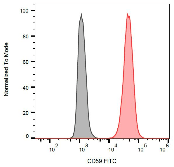 Monoclonal Mouse anti-Human CD59 Antibody (clone MEM-43, FITC, IHC)