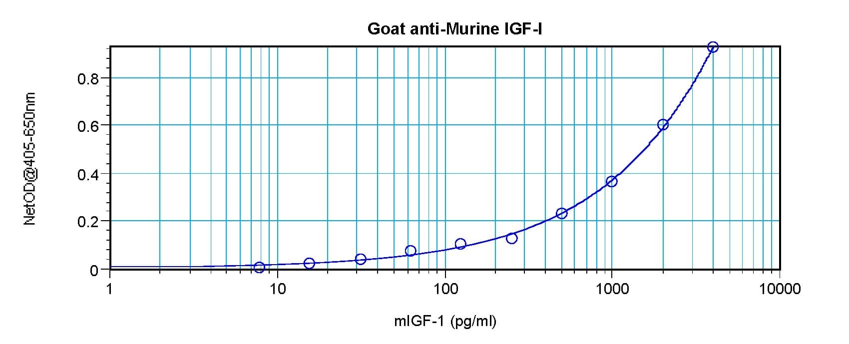 IGF1 Antibody