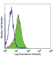 Monoclonal Mouse anti-Human CD1B Antibody (clone SN13/K5-1B8)