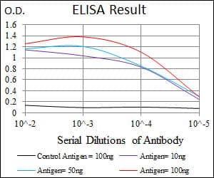 DLL4 Antibody (clone 4A11F8)