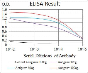Monoclonal Mouse anti-Human LMO2 Antibody (clone 4D8, WB)