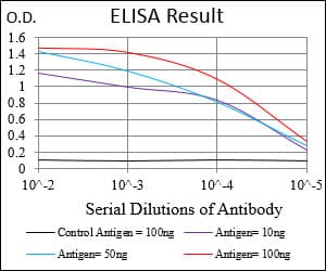 Monoclonal Mouse anti-Human CD45 / LCA Antibody (clone 5D3A3, aa928-989, IHC, WB)