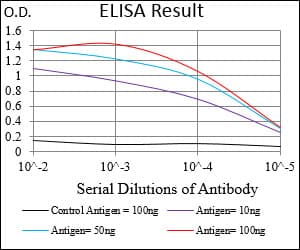 Monoclonal Mouse anti-Human B2M / Beta 2 Microglobulin Antibody (clone 3G5H8, aa21-100, IHC, WB)