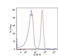 Monoclonal Mouse anti-Human ITGB2 / CD18 Antibody (clone MEM-48, IHC, WB)