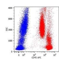 Monoclonal Mouse anti-Human CD45 / LCA Antibody (clone MEM-28, APC)