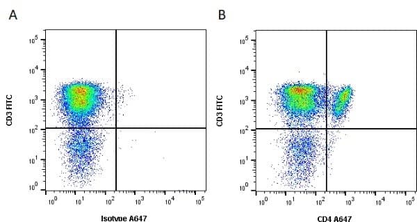 Monoclonal Mouse anti-Pig CD4 Antibody (clone b38c6c7)