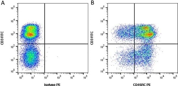 CD45RC Antibody (clone 3a56)