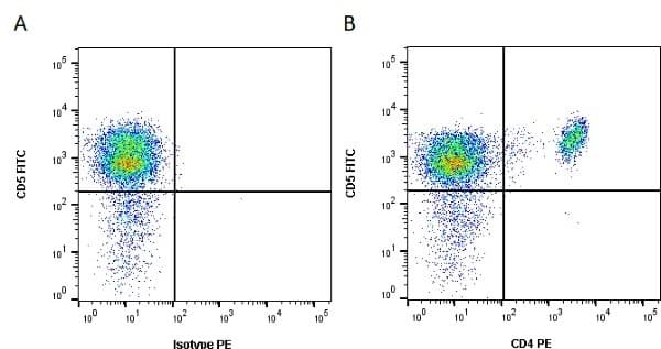 Monoclonal Mouse anti-Pig CD4 Antibody (clone b38c6c7)