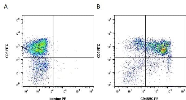 CD45RC Antibody (clone 3a56)