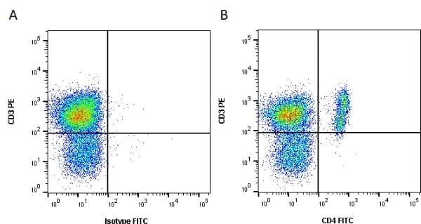 CD4 Antibody (clone b38c6c7, FITC)