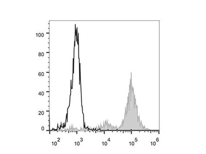 ITGAX / CD11c Antibody (clone BU15, PE)