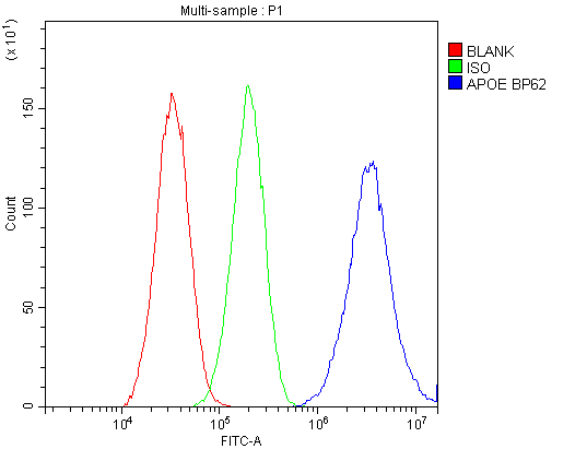 APOE / Apolipoprotein E Antibody (aa19-317)