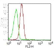 Monoclonal Mouse anti-Human CD78 Antibody (clone FN1)