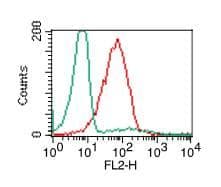 Monoclonal Mouse anti-Human TLR7 / CD287 Antibody (Azide-free, IHC)