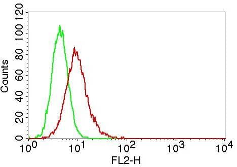 Monoclonal Mouse anti-Human TLR7 / CD287 Antibody (Azide-free, IHC)