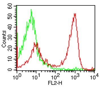 Monoclonal Mouse anti-Human CD3E Antibody