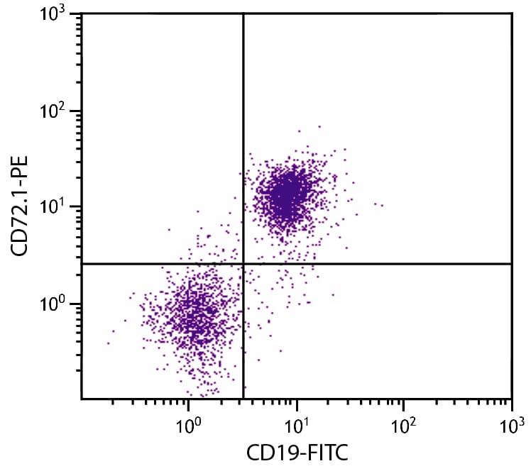 CD72a Antibody (clone 10.1.D2, APC)