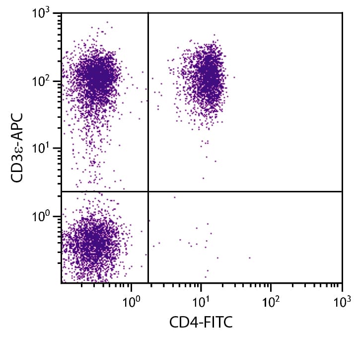 CD3E Antibody (clone PPT3, APC)