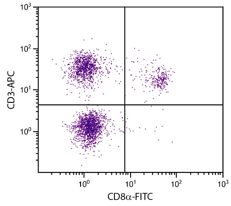 Monoclonal Mouse anti-Chicken CD3 Antibody (clone CT-3, APC, IHC)