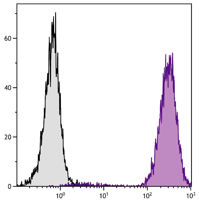Monoclonal Mouse anti-Human FUT4 / CD15 Antibody (clone 28, Biotin, IHC)