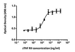Human TNFRSF1B / TNFR2 Protein (Recombinant)
