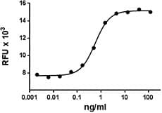 Human TSLP Protein (Recombinant)