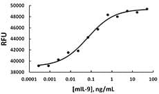 Mouse IL9 Protein (Recombinant)