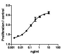 Mouse IL3 Protein (Recombinant)