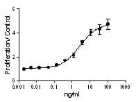 Mouse IL4 Protein (Recombinant)