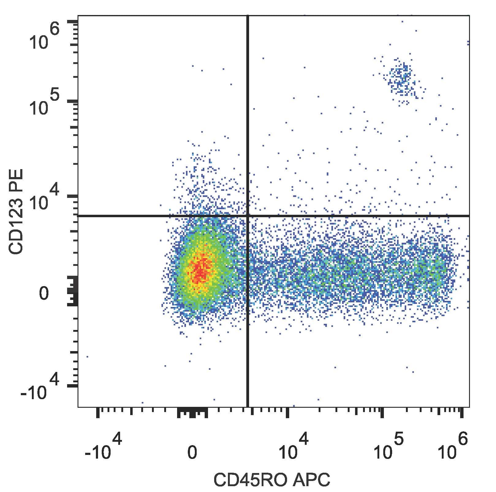 IL3RA / CD123 Antibody (clone 6H6, PE)
