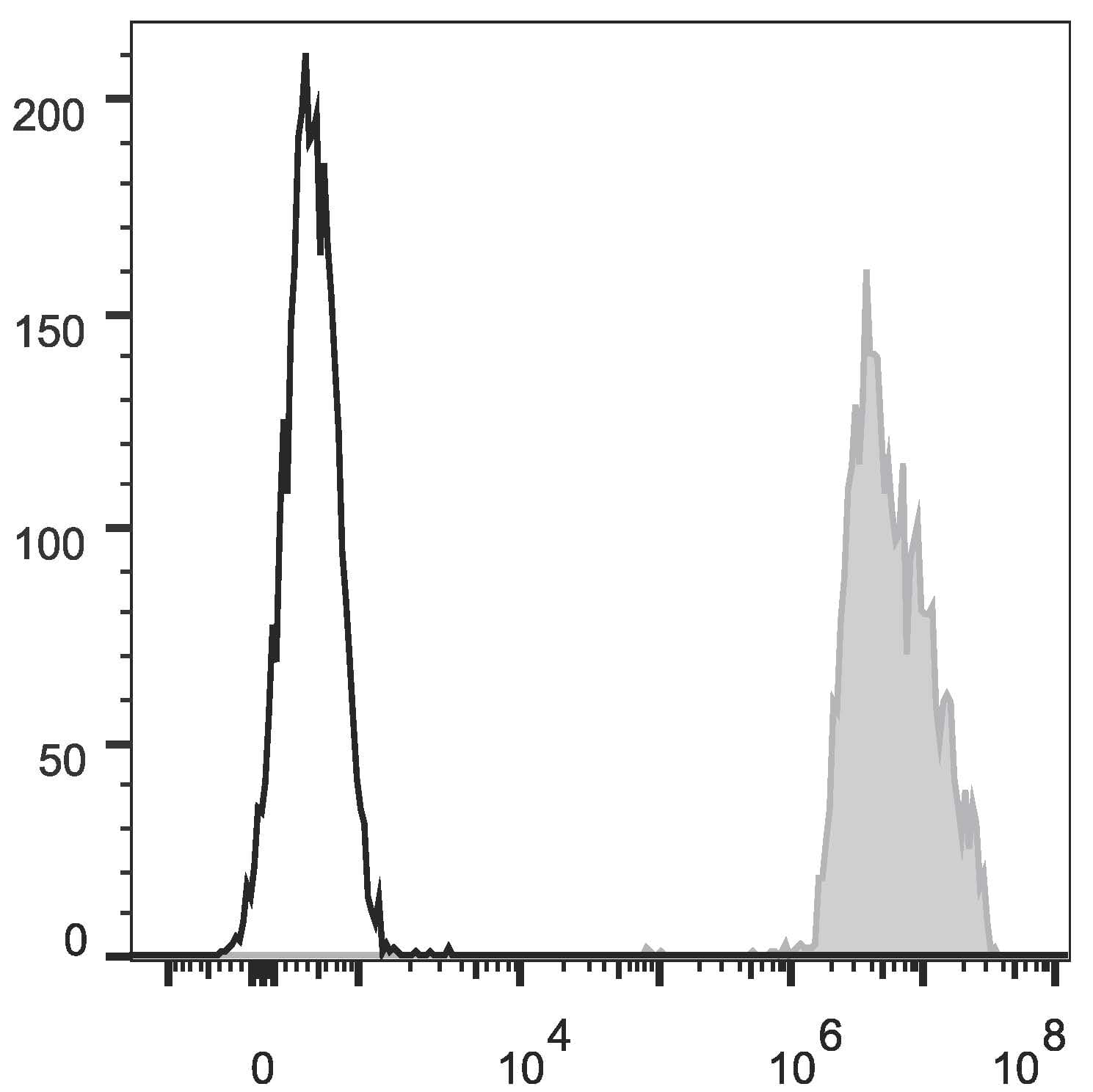 EPCAM Antibody (clone 9C4, APC)