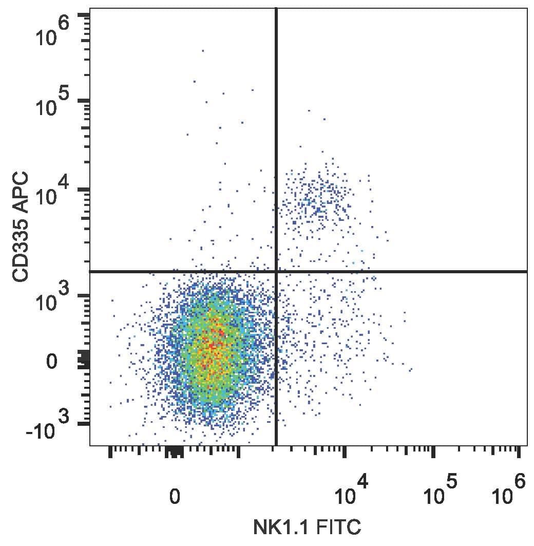 NCR1 / NKP46 Antibody (clone 29A1.4, APC)