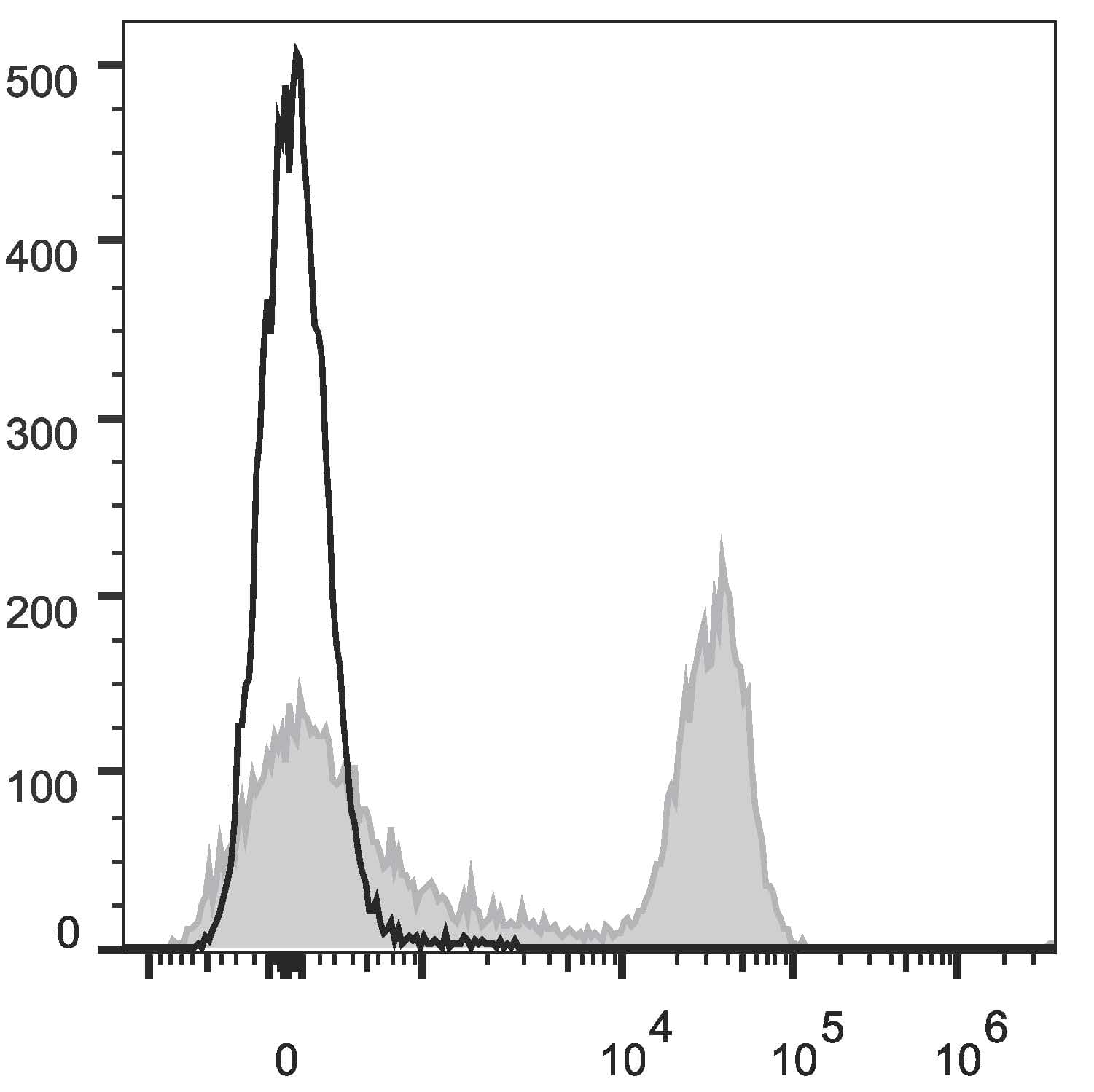 CD3 Antibody (clone G4.18, APC)