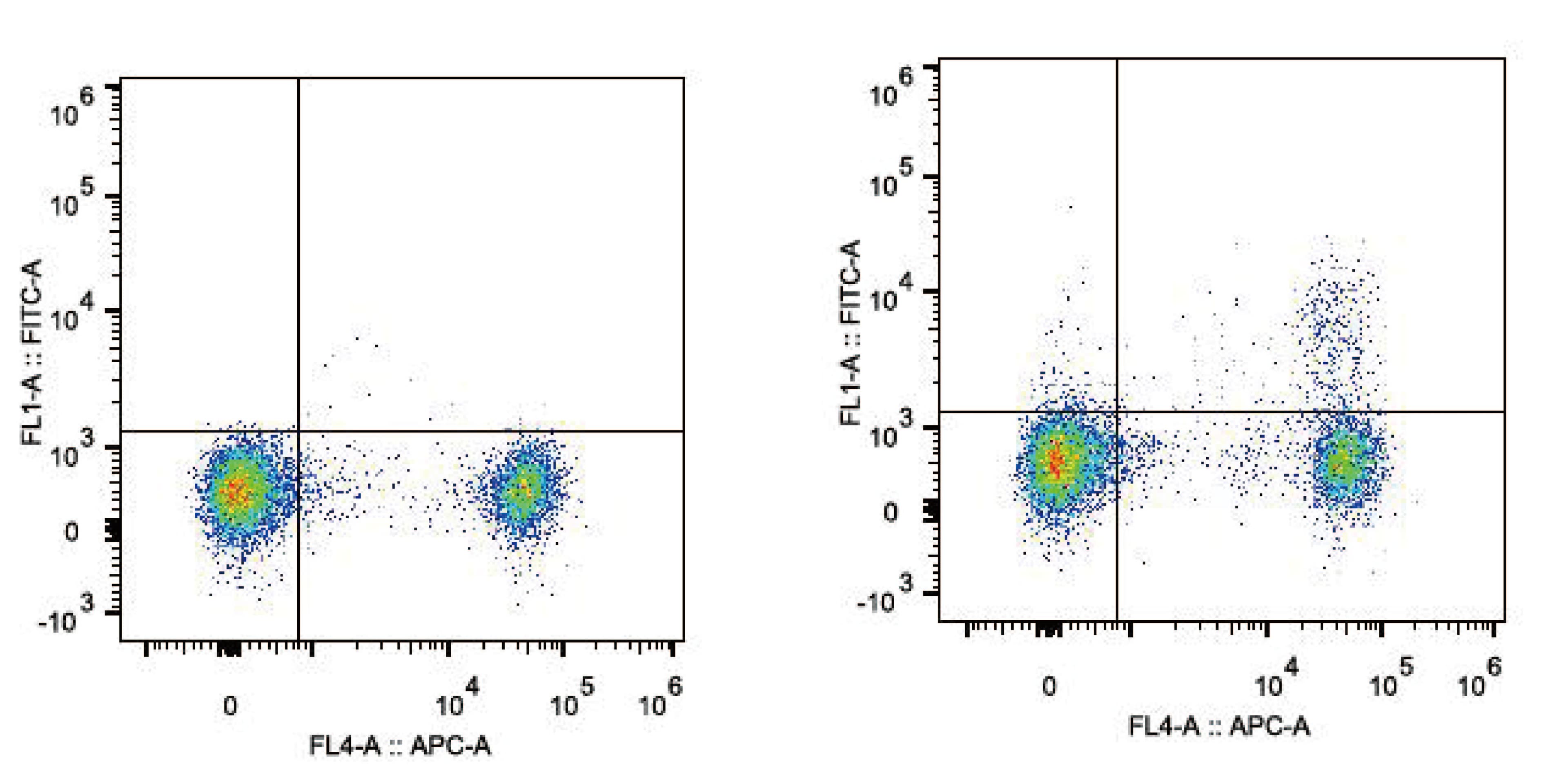 IL2RA / CD25 Antibody (clone PC-61.5.3, AF488)