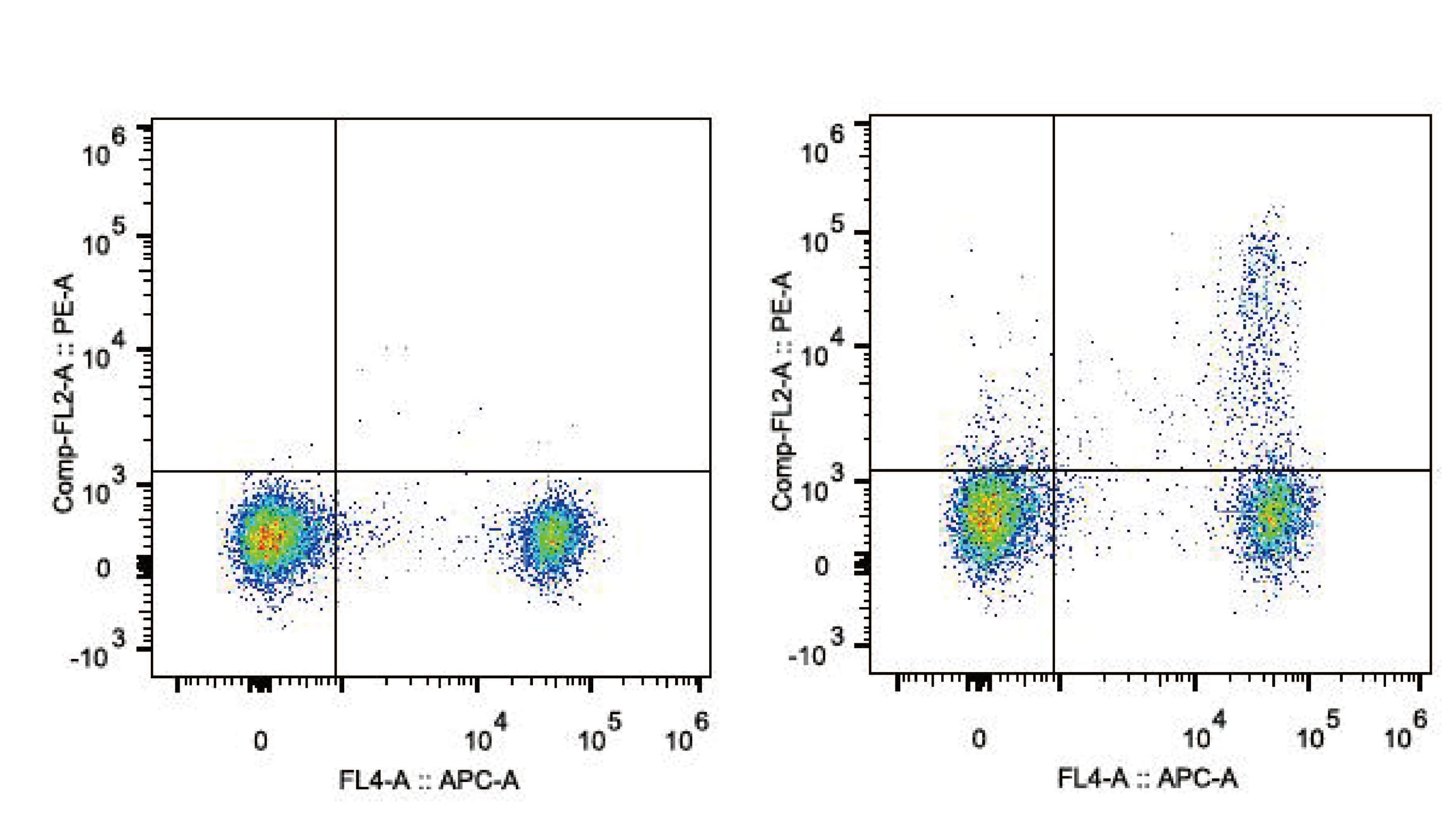 IL2RA / CD25 Antibody (clone PC-61.5.3, PE)