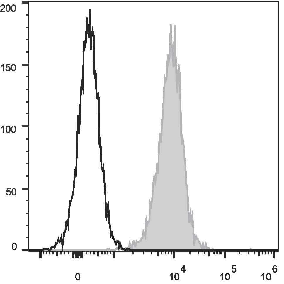 CD1A Antibody (clone OKT-6, PE)