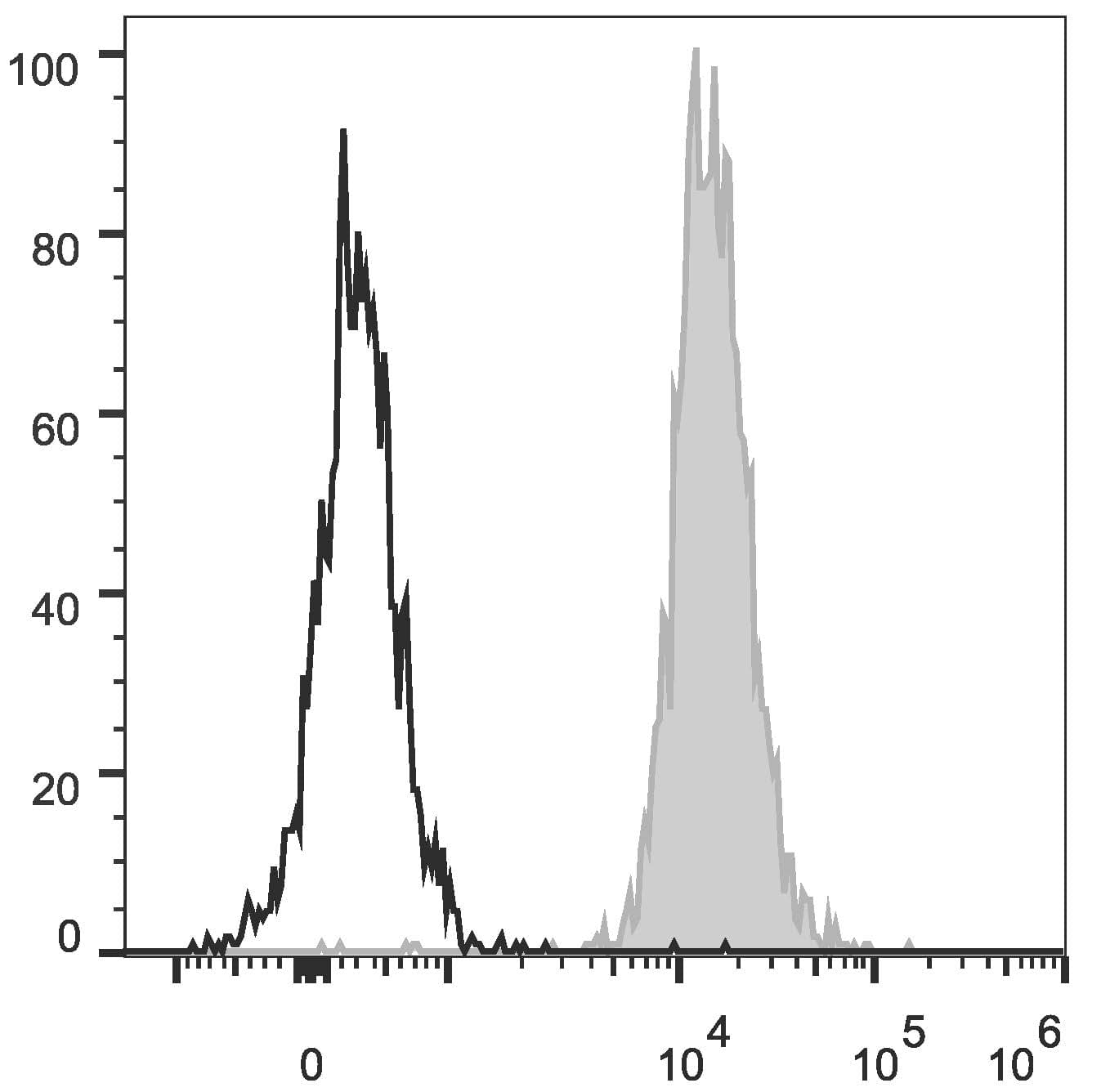 Monoclonal Mouse anti-Human HLA-A/B/C Antibody (clone W6/32, PE,Cy5)