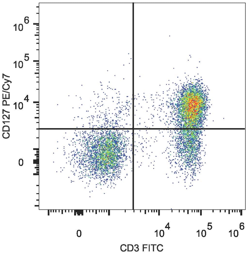 Monoclonal Mouse anti-Human IL7R / CD127 Antibody (clone A019D5, PE,Cy7)