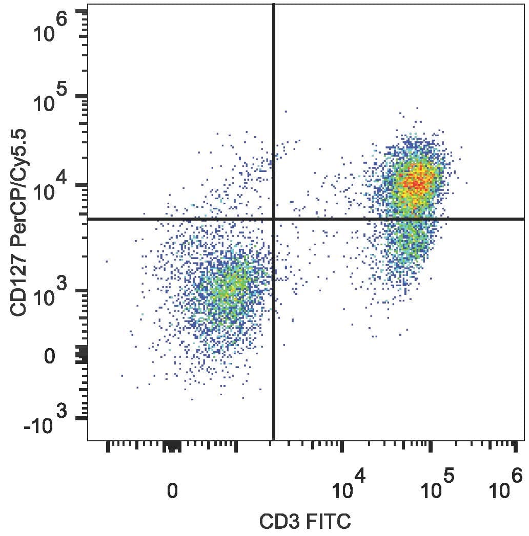 Monoclonal Mouse anti-Human IL7R / CD127 Antibody (clone A019D5, Cy5.5,PerCP)