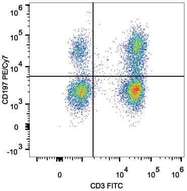 Monoclonal Mouse anti-Human CCR7 Antibody (clone G043H7, PE,Cy7)