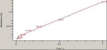 GBV-C E2 Antibody (clone UIE2-1)