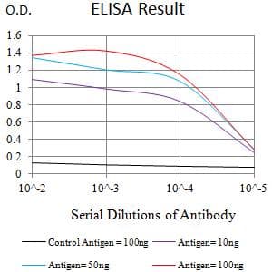 Monoclonal Mouse anti-Human ITGB3 / Integrin Beta 3 / CD61 Antibody (clone 3E8A6, IHC, WB)