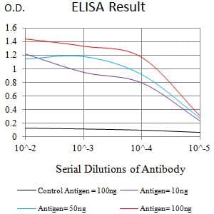 ITGB2 / CD18 Antibody (clone 3C11G5)