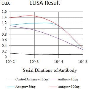 SPN / CD43 Antibody (clone 1H8B10)