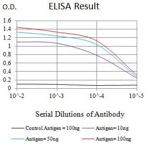 CD30 Antibody (clone 2C5G5)