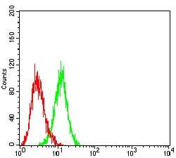 TLR3 Antibody (clone 6F3G4)